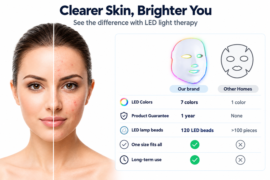 7-Color LED Beauty Facial Mask