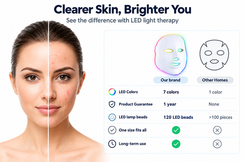 7-Color LED Beauty Facial Mask
